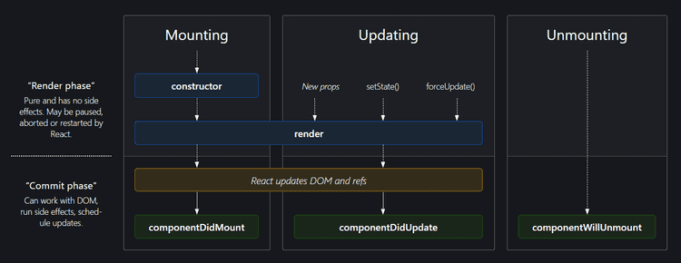 react lifecycle